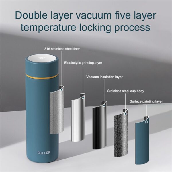 Insulated Bottle With Temperature Display - 画像 (6)