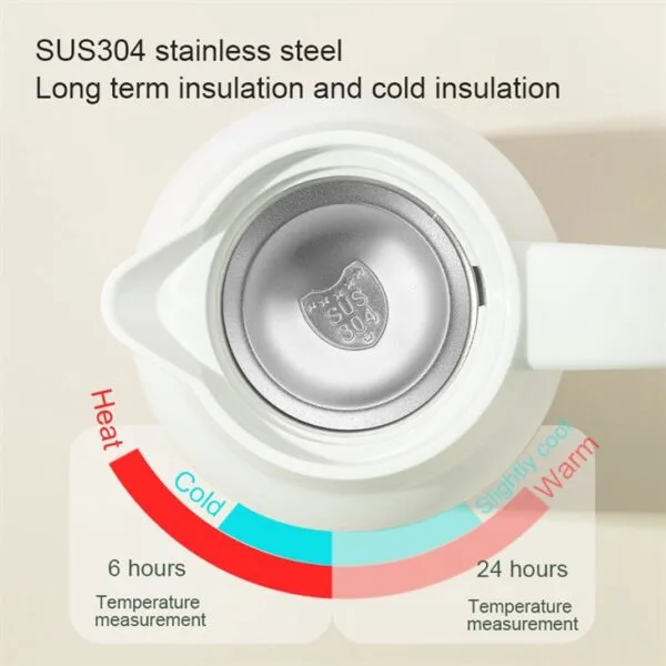 Portable Household Thermo Jug - 이미지 3
