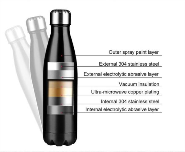 ⁦Stainless Steel Vacuum Flask⁩ - الصورة ⁦4⁩